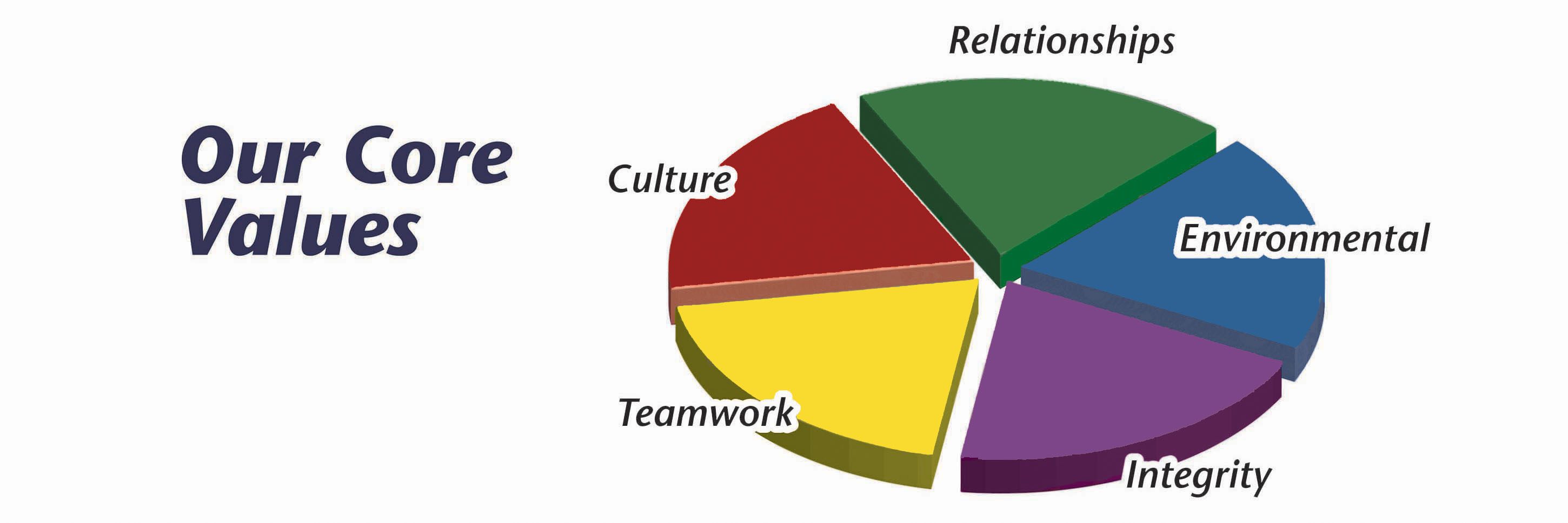 Core-Values
