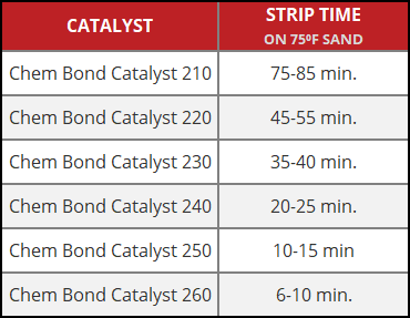 chem_bond_strip_time